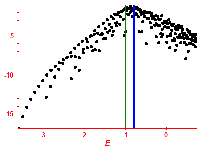Strength function log